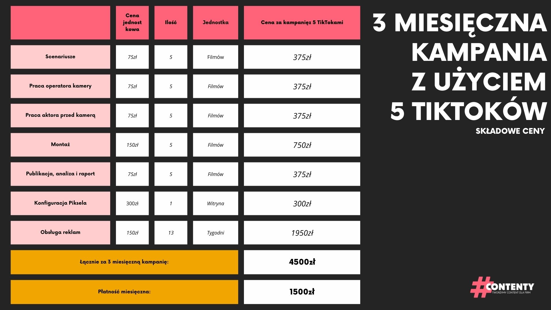 Ile kosztuje reklama na TikToku? | Contenty.pl