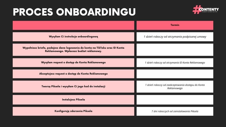 Proces Onboardingu | Contenty.pl