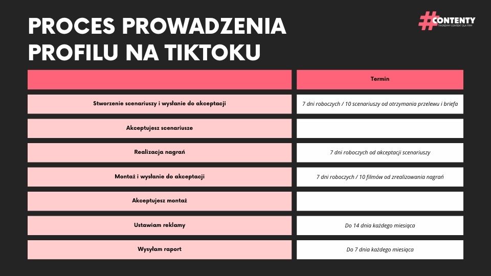 Proces prowadzenia profilu na TikToku | Contenty.pl