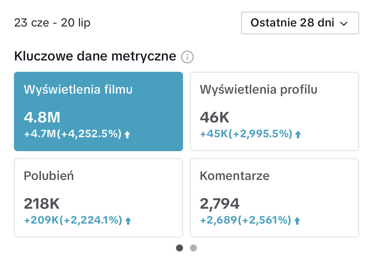 Prowadzenie profilu na TikToku | TikTok dla firm | Contenty.pl | Beniamin Spyra