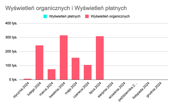 Prowadzenie profilu na TikToku | TikTok dla firm  | Contenty.pl | Beniamin Spyra