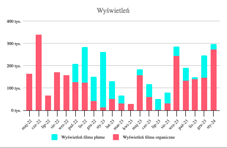 Prowadzenie profilu na TikToku | TikTok dla firm | Contenty.pl | Beniamin Spyra