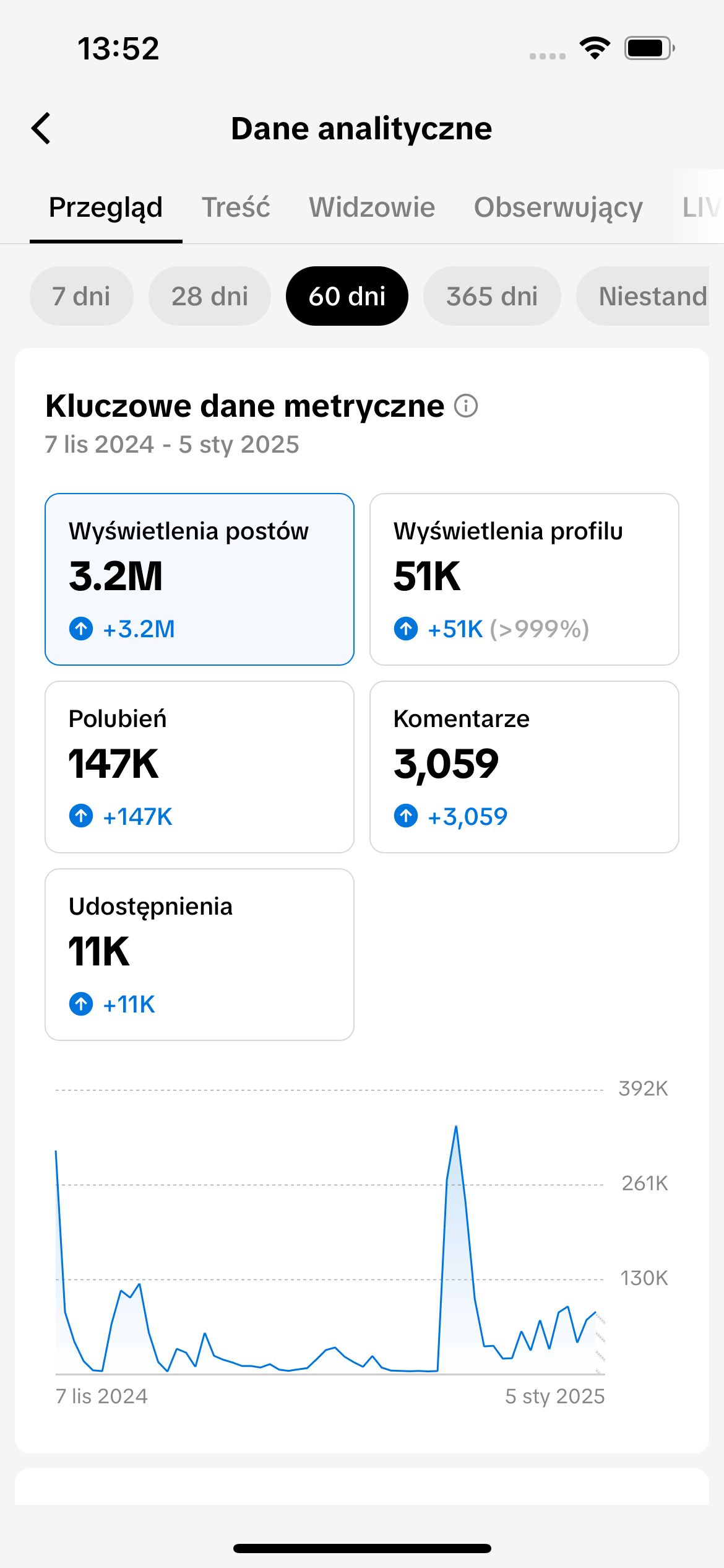 Prowadzenie profilu na TikToku | Beniamin Spyra | Contenty.pl