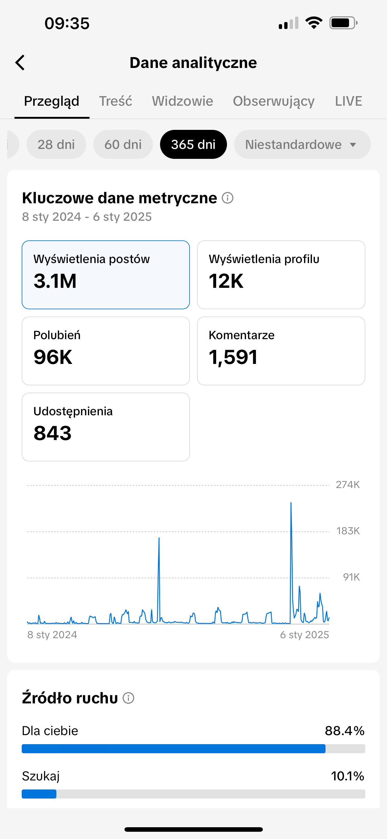 Prowadzenie profilu na TikToku | Beniamin Spyra | Contenty.pl