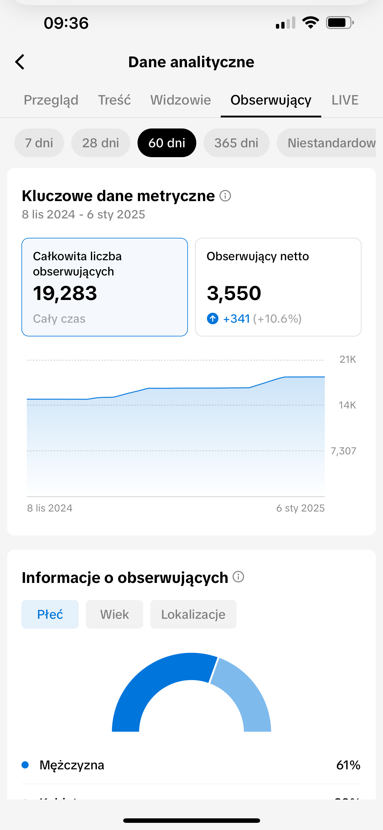 Prowadzenie profilu na TikToku | Beniamin Spyra | Contenty.pl