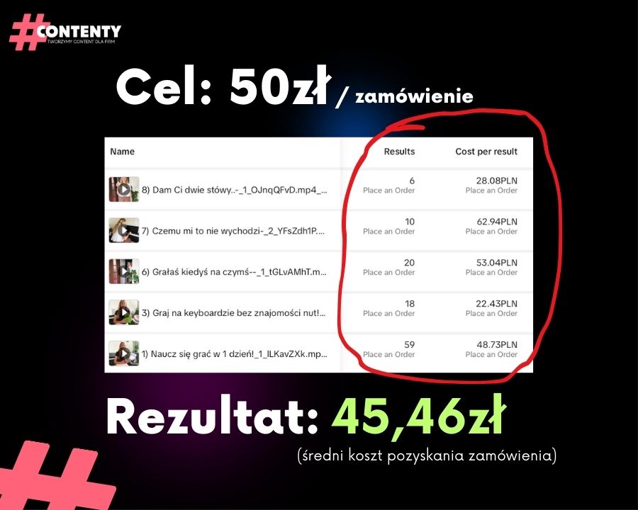 Reklama na TikToku | Contenty.pl