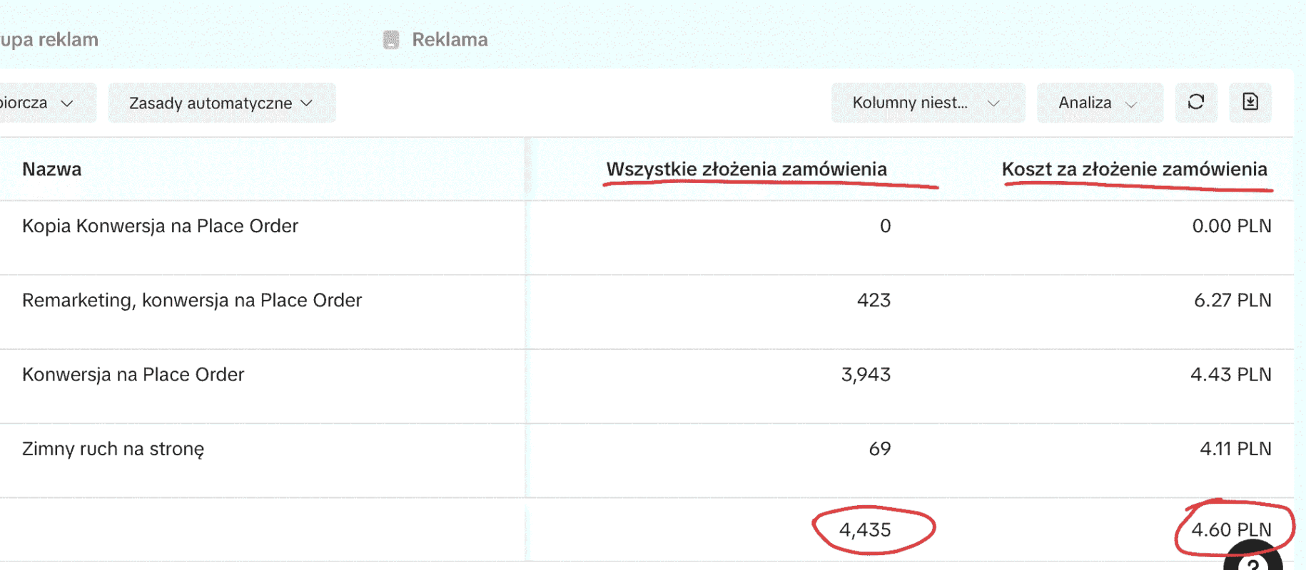 Reklama na TikToku | Reklama w Mecie | Contenty.pl Beniamin Spyra