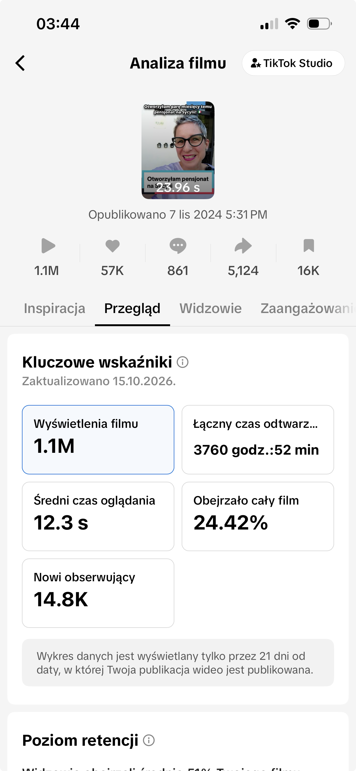Statystyki pierwszego filmu Pauliny na TikToku: 1,1 mln wyświetleń i 14,8 tys. nowych obserwujących